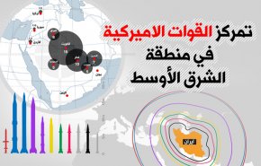 شاهد: القواعد الامريكية و الصواريخ الايرانية