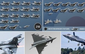 دیلی میل: نیروی هوایی انگلیس در بدترین شرایط تاریخ خود قرار دارد