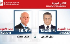 آخرین اخبار از انتخابات ریاست جمهوری در تونس