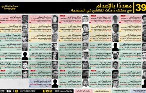 یک نهاد حقوق بشری: دولت سعودی اجساد اعدام شدگان را تحویل نمی‌دهد