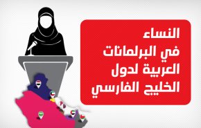 النساء في البرلمانات العربية لدول الخليج الفارسي
