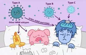  آشنایی با بیماری آنفولانزا و علائم آن