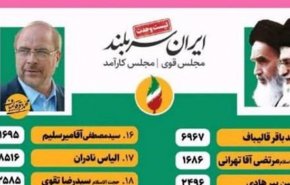 اليكم نتائج غير رسمية للانتخابات بالعاصمة طهران