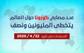 انفوغرافيك..عدد مصابي كورونا في العالم يتخطى المليونين ونصف