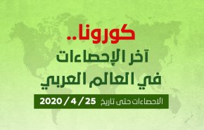 انفوجرافيك.. آخر احصاءات كورونا في الدول العربية