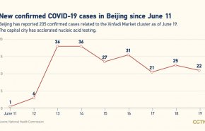 شناسایی 27 مورد مبتلا به کرونا در چین