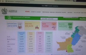 ارتفاع عدد المصابين بكورونا في باكستان الى 243,599 حالة
