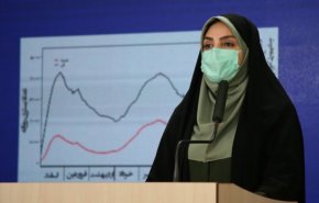 الصحة الايرانية: تسجيل 232 حالة وفاة و9594 اصابة جديدة بكورونا