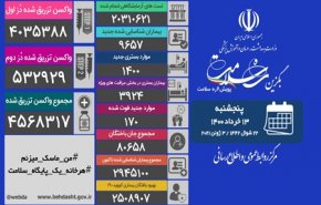 آمار کرونا در ایران | فوت ۱۷۰ نفر در ۲۴ ساعت گذشته