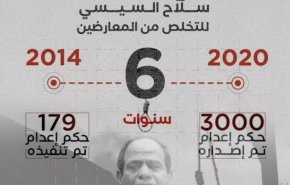 حملة تطالب بإيقاف أحكام الإعدام في مصر