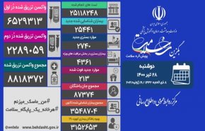 آمار کرونا در ایران 29 تیر 1400