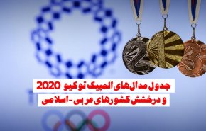 ویدئوگرافیک | جدول مدال های المپیک توکیو و درخشش کشورهای اسلامی
