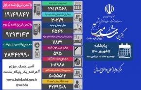 آمار کرونا در ایران 11 شهریور 1400