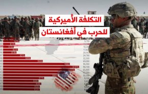 فيديو غرافيك.. التكلفة الأميركية للحرب في أفغانستان