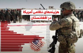ویدئوگرافیک | هزینه های نظامی آمریکا در افغانستان 