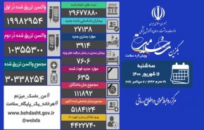 آمار کرونا در ایران 16 اردیبهشت 1400