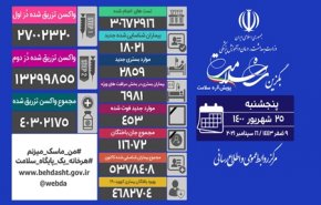 آمار کرونا در ایران 25 شهریور 1400