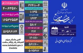 آمار کرونا در ایران 10 مهر 1400