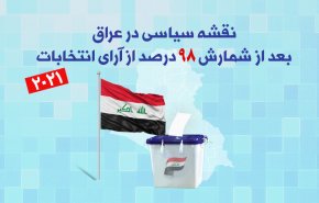 اینفوگرافیک | نقشه سیاسی در عراق بعد از شمارش 98 درصد از آرای انتخابات
