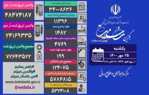 آمار کرونا در ایران 25 مهر 1400