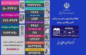 آمار کرونا در ایران 29 مهر 1400