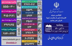 آمار کرونا در ایران 20 آبان 1400