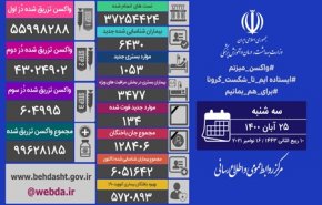 آمار کرونا در ایران 25 آبان 1400