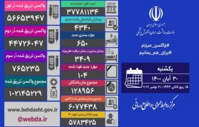 آمار کرونا در ایران 30 آبان 1400