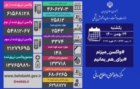 آمار کرونا در ایران 24 بهمن 1400