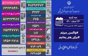 آمار کرونا در ایران ۲۴ اسفندماه ۱۴۰۰