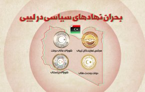 اینفوگرافیک | بحران نهادهای سیاسی در لیبی