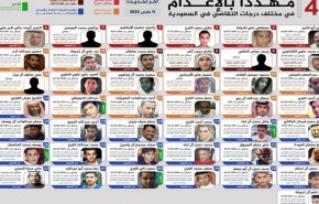 کمپین فعالان عربستانی در واکنش به  اعدام ها؛ "قتل عام را متوقف کنید"