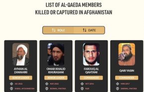 انتشار مدارکی جدید درباره حضور القاعده در افغانستان