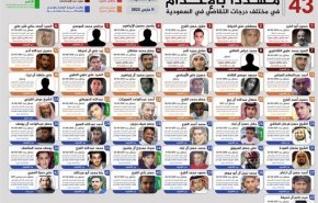 آن دسته از قضات سعودی که مردم را اعدام می کردند، منتظر حکم اعدام خود هستند!