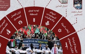 لماذا ينبغي اجتثاث الكيان الصهيوني من المنطقة؟