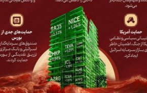 اینفوگرافیک|بورس اسرائیل برای رشد «خون» می‌خواهد