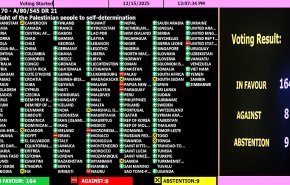 164 دولة تصوت بالجمعية العامة للأمم المتحدة لصالح حق تقرير مصير فلسطين