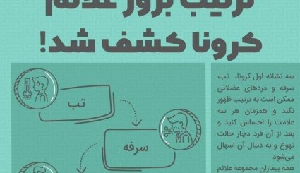 اینفوگرافیک | ترتیب بروز علائم کرونا چگونه است