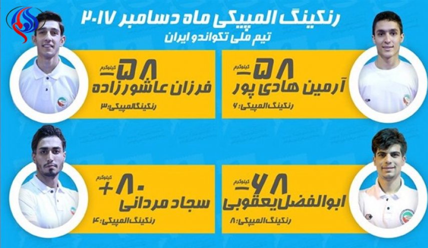 4 ايرانيين ضمن افضل لاعبي التايكواندو بالعالم