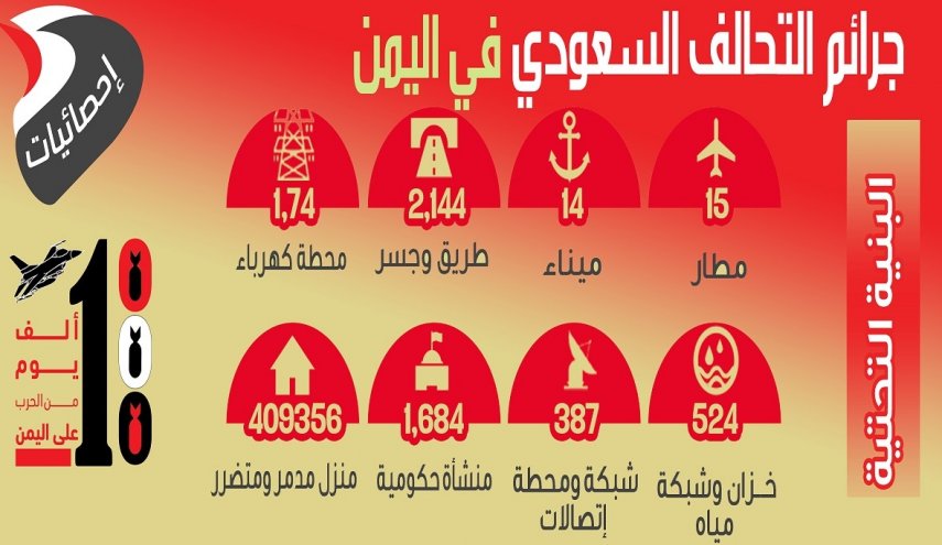 انفوجرافيك.. جرائم العدوان السعودي في اليمن خلال 3أعوام