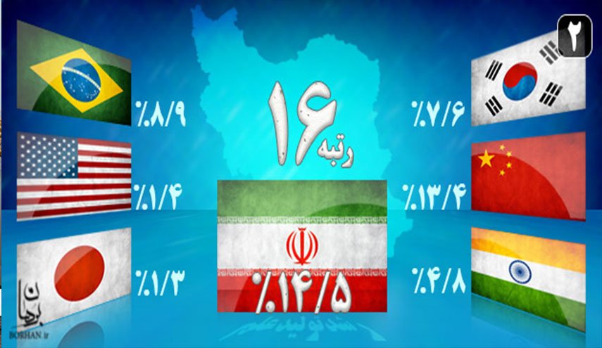 ایران الاولى في انتاج العلم في المنطقة والـ 16 عالميا