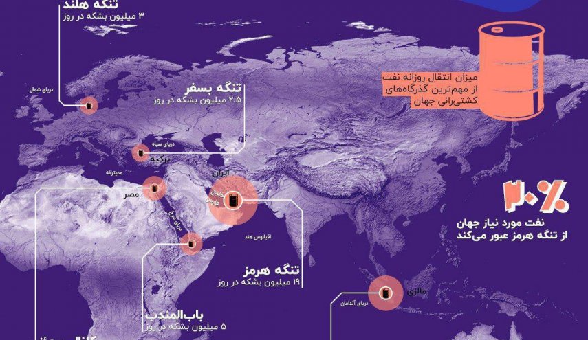 چرا تنگه هرمز مهمترین گذرگاه دریایی جهان است؟