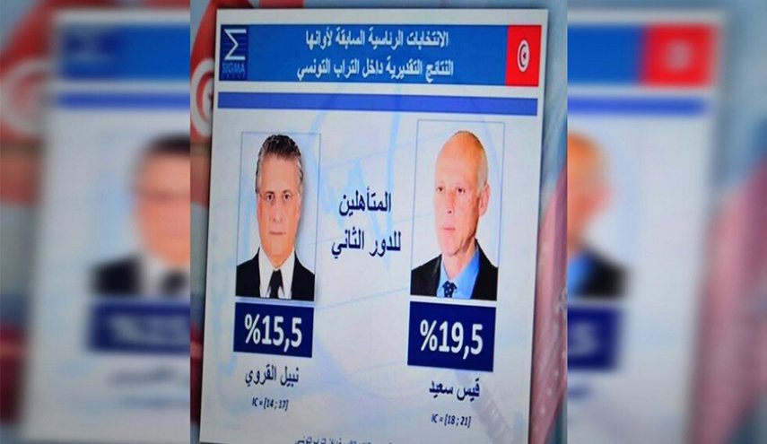 تونس.. رفض 6 طعون على نتائج الجولة الاولى من انتخابات الرئاسة