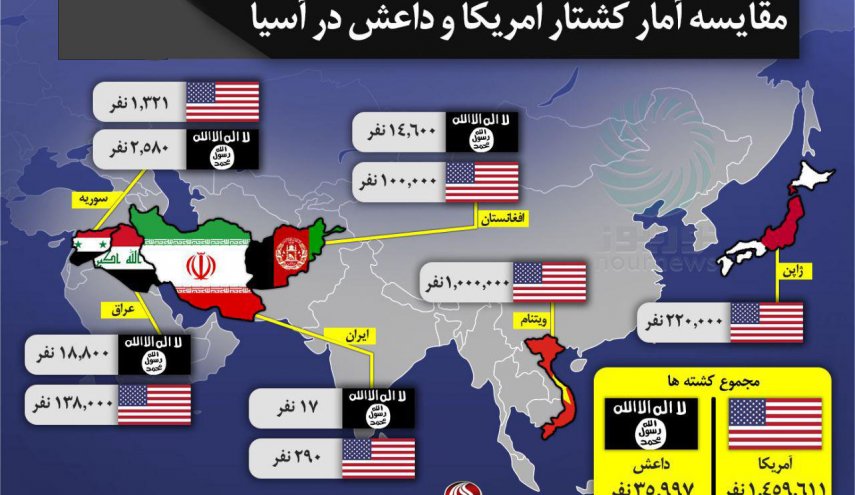 اینفوگرافیک| مقایسه آمار کشتار آمریکا و داعش در آسیا