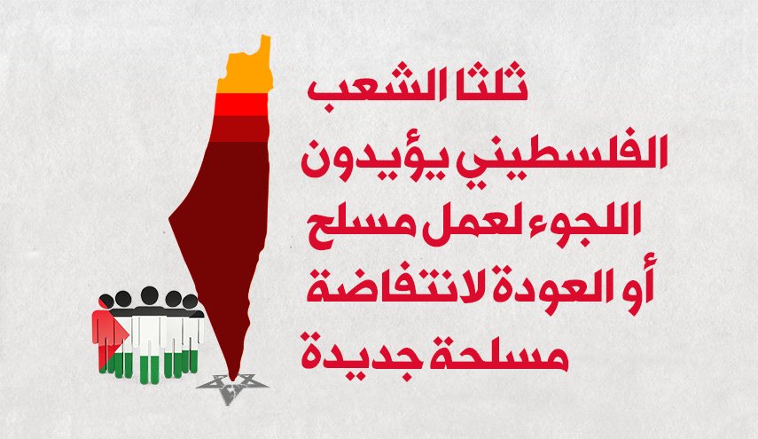  انفوغرافيك.. ثلثا الفلسطينيين يؤيدون عملا مسلحا أو انتفاضة جديدة