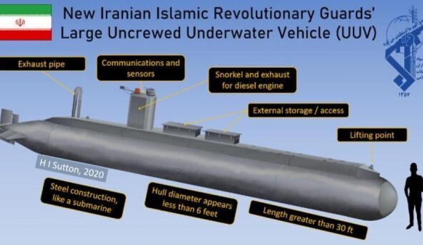 ايران تنضم لنادي مالكي الغواصات ذاتية القيادة الذاتية