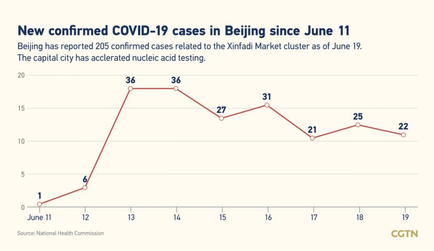 شناسایی 27 مورد مبتلا به کرونا در چین