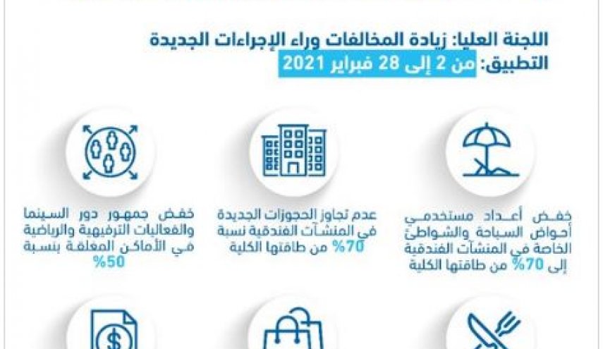 تشديد الإجراءات الوقائية في دبي بعد تزايد الإصابات بكورونا واتهامات دولية