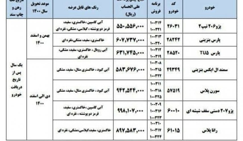 طرح پیش فروش محصولات ایران خودرو ویژه اسفند ۹۹