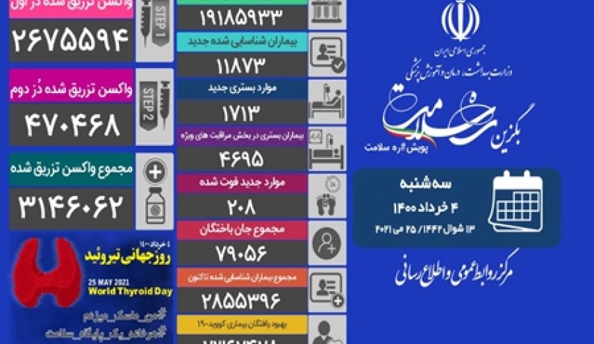 آمار کرونا در ایران امروز 4 خرداد 1400